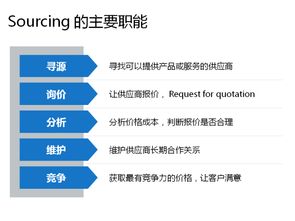 七、战略合作模式：互利共赢，共创未来