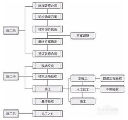 检测流程和步骤