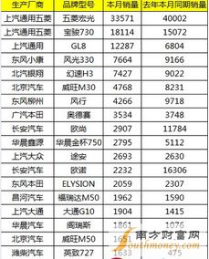 销量排名前十的品牌揭秘