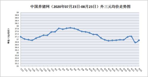 2026年4月23日生猪价格走势如何，对今年养猪行情有何影响？