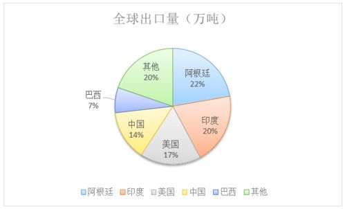 药效周期与调整管理