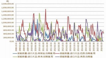 2026年5月广西防城港豆粕价格是多少？有没有比去年同期上涨？