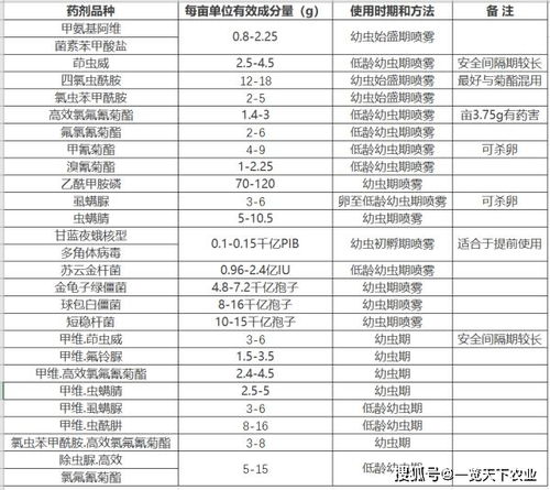 聊聊氟啶胺：这货真是个好帮手