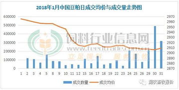 四季度国产大豆需求不振，市场供需失衡