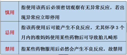 科学选解热镇痛药：依据家禽症状