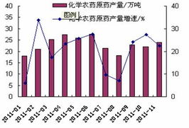 需求减弱，价格回调