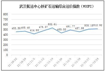 威海海参因货源减少，价格持续上涨