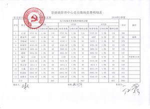 饲料环模压缩比明细表中，猪饲料油脂的添加量是如何根据不同品种和生长阶段调整的？
