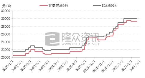 190元一箱草甘膦，多少瓶啊？