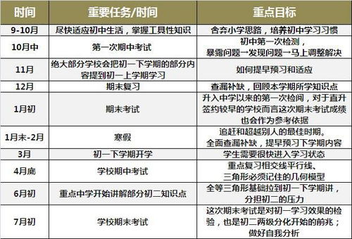 三、考试重点难点分析