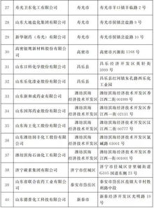 山东大成农药股份有限公司：实力雄厚， 口碑良好