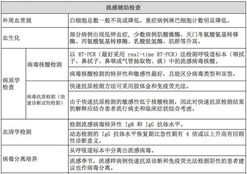 猪流感病原学解析，临床特征如何识别