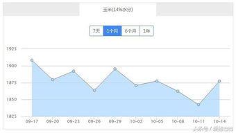 成都豆粕价格和河南省今日生猪价格有什么关联？
