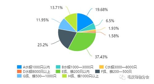 根据养殖规模、市场需求和资源条件