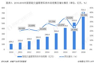杨甫调研广元芥末产业发展，聚焦芥末产业基础与现状