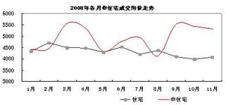 为啥价格波动那么大呢？