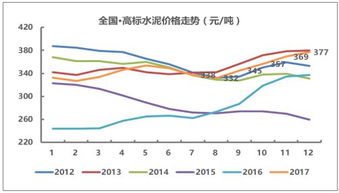 2023年桃花苗木价格走势，你懂了吗？