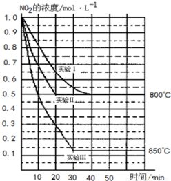 2. 温度对杀虫活性影响大
