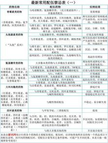 兽药合理配伍，规避禁忌