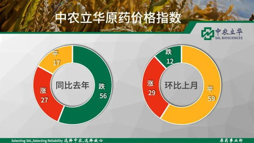 药物本身的原因