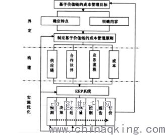 猪场保育舍全流程解析中，如何科学搭建并有效控制安装成本？