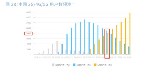 2025年宁夏农用碳铵价格预测：涨跌何从