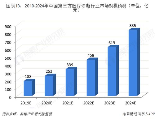 神农饲料上市后其在中国饲料行业排名和影响力将如何演变？