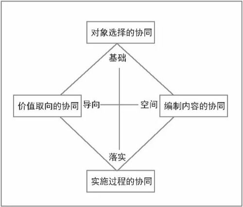 水土保持，造林的核心生态效益