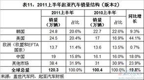三、 2023年苗木价格行情预测