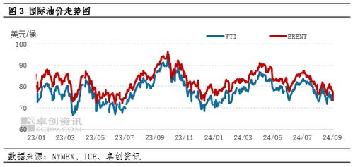 温州茶油市场价一览：高产茶油价格趋势大揭秘！