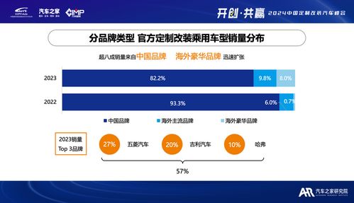 猪饲料销售排行榜中，哪个品牌在2023年销量最高，市场份额占比多少？