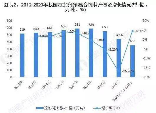 中粮饲料事业部2026年产量预计是多少？