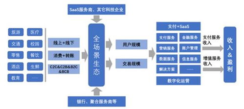 农业养殖革新：智能化、生态化、多元化发展