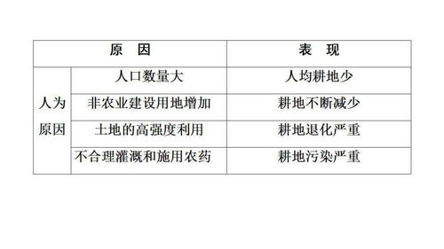 珍珠岩唤醒术：7天气根萌发率提升60%