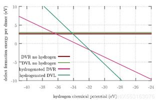 温度对氟环唑的影响
