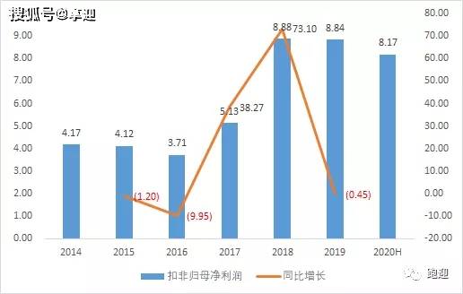 利润多少算合理？得kan产品种类