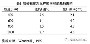 猪饲料粉碎粒度控制中，不同生长阶段猪饲料粉碎细度有何具体要求？
