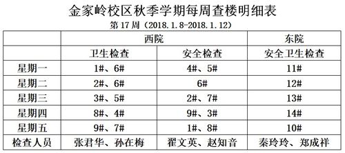 标题党时间：农药残留量，咋个看得出哦？