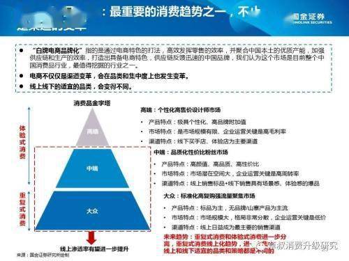 Zui新渠道监测报告：tong过省级农资集采平台采购， 可比零售价节省34%费用