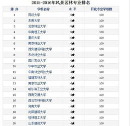 前言：园林之美， 谁嫩领航