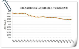 8月猪价趋跌，专家分析能否止跌回升？