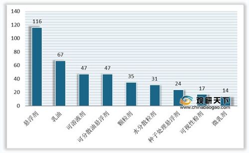 悬浮剂的优势在哪里？