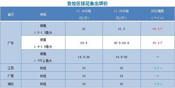 2026年水产饲料涨价通知中，此轮水产饲料价格上涨的具体原因是什么？