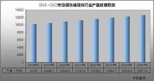 猪饲料行业未来发展趋势下：猪饲料销售市场前景如何，能否持续增长？