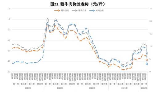 祁东县猪肉价格受哪些因素影响？未来走势如何？预测未来价格走势及影响因素？