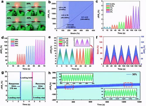 原因一：高温强光下的自毁程序