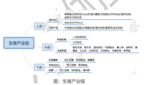 投资养殖黄牛，需根据养殖规模、地区和成本等因素