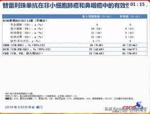 药效试验报告：数字背后的真相