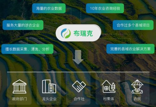 揭秘水循环：农业领域三大关键循环类型！