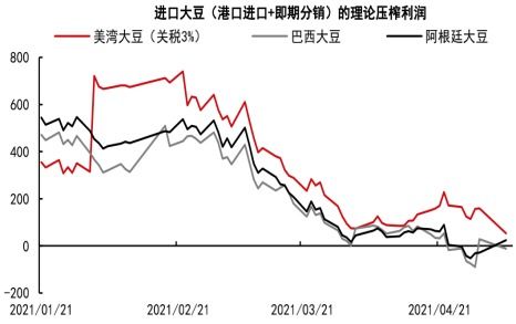 豆粕是如何从大豆的副产物演变成为畜牧业的支柱，其背后的产业链有哪些？